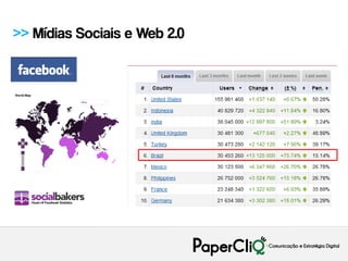 >> Mídias Sociais e Web 2.0
 