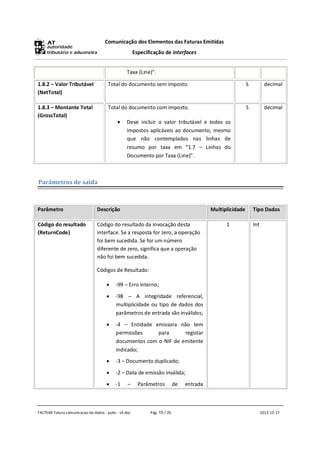 Comunicação dos Elementos das Faturas Emitidas
                                                      Especificação de interfaces


                                                Taxa (Line)”.

1.8.2 – Valor Tributável              Total do documento sem imposto.                                       S           decimal
(NetTotal)

1.8.3 – Montante Total                Total do documento com imposto.                                       S           decimal
(GrossTotal)
                                               Deve incluir o valor tributável e todos os
                                                impostos aplicáveis ao documento, mesmo
                                                que não contemplados nas linhas de
                                                resumo por taxa em “1.7 – Linhas do
                                                Documento por Taxa (Line)”.



Parâmetros de saída



Parâmetro                       Descrição                                                  Multiplicidade       Tipo Dados

Código do resultado             Código do resultado da invocação desta                           1              Int
(ReturnCode)                    interface. Se a resposta for zero, a operação
                                foi bem sucedida. Se for um número
                                diferente de zero, significa que a operação
                                não foi bem sucedida.

                                Códigos de Resultado:

                                         -99 – Erro interno;

                                         -98 – A integridade referencial,
                                          multiplicidade ou tipo de dados dos
                                          parâmetros de entrada são inválidos;

                                         -4 – Entidade emissora não tem
                                          permissões     para      registar
                                          documentos com o NIF de emitente
                                          indicado;
                                         -3 – Documento duplicado;

                                         -2 – Data de emissão inválida;
                                         -1     –      Parâmetros          de   entrada



FACTEMI Fatura comunicacao de dados - pubc - v5.doc          Pág. 15 / 20                                             2012-12-17
 