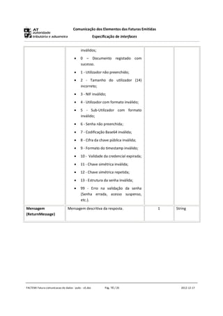 Comunicação dos Elementos das Faturas Emitidas
                                                      Especificação de interfaces


                                          inválidos;
                                         0 – Documento registado com
                                          sucesso.

                                         1 - Utilizador não preenchido;
                                         2 - Tamanho do utilizador (14)
                                          incorreto;
                                         3 - NIF inválido;
                                         4 - Utilizador com formato inválido;
                                         5 - Sub-Utilizador com formato
                                          inválido;
                                         6 - Senha não preenchida;

                                         7 - Codificação Base64 inválida;
                                         8 - Cifra da chave pública inválida;
                                         9 - Formato do timestamp inválido;
                                         10 - Validade da credencial expirada;

                                         11 - Chave simétrica inválida;
                                         12 - Chave simétrica repetida;

                                         13 - Estrutura da senha inválida;
                                         99 - Erro na validação da senha
                                          (Senha errada, acesso suspenso,
                                          etc.).

Mensagem                        Mensagem descritiva da resposta.                     1   String
(ReturnMessage)




FACTEMI Fatura comunicacao de dados - pubc - v5.doc          Pág. 16 / 20                   2012-12-17
 