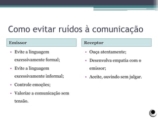 Como evitar ruídos à comunicação
Emissor Receptor
• Evite a linguagem
excessivamente formal;
• Evite a linguagem
excessivamente informal;
• Controle emoções;
• Valorize a comunicação sem
tensão.
• Ouça atentamente;
• Desenvolva empatia com o
emissor;
• Aceite, ouvindo sem julgar.
 