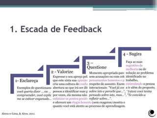 1- Esclareça
2 - Valorize
3 –
Questione
4 - Sugira
1. Escada de Feedback
Exemplos de questionamentos: "Quando você disse ...
você queria dizer ... ou ...?", "Pelo que pude
compreender, você explicitou que ..., não foi? Corrija-
me se estiver enganado...".
Expresse o seu apreço pelas ideias da outra pessoa para
que este sinta sua opinião valorizada. Essa valorização
cria uma cultura de confiança e compreensão, dando
abertura ao que irá ser dito posteriormente e ajudando a
pessoa a identificar suas próprias potencialidades que,
por vezes, ela mesma não reconhece. Além disso,
enfatizar os pontos positivos, apontar as potencialidades
e oferecer um elogio honesto (sem exageros) mostra o
quanto você está atento ao processo de aprendizagem.
Momento apropriado para levantar questões,
sem acusações ou com críticas, e sim com
pensamentos honestos e preocupações a
respeito do assunto. Exemplos de frases
interacionais: "Você já considerou...?","Pensei
sobre isto e percebi que...", "Talvez você tenha
pensado sobre isto, mas...", "Te convido a
refletir sobre...".
Faça as suas
sugestões de
melhoria ou de
solução ao problema
identificado no
trabalho,
estimulando a pessoa
a ir além do proposto.
Abreu-e-Lima, & Alves, 2011.
 
