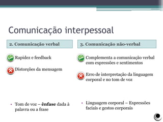 Comunicação interpessoal
2. Comunicação verbal 3. Comunicação não-verbal
• Rapidez e feedback
• Distorções da mensagem
• Tom de voz – ênfase dada à
palavra ou a frase
• Complementa a comunicação verbal
com expressões e sentimentos
• Erro de interpretação da linguagem
corporal e no tom de voz
• Linguagem corporal – Expressões
faciais e gestos corporais
 