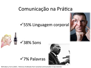 Comunicação	
  na	
  Prá"ca	
  

                                        ü 55%	
  Linguagem	
  corporal	
  


                                        ü 38%	
  Sons	
  


                                        ü 7%	
  Palavras	
  
Mehrabian	
  y	
  Ferris	
  (1967),	
  ¨Inference	
  of	
  aftudes	
  from	
  nonverbal	
  communica"on	
  in	
  two	
  channels¨	
  
 