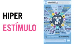 HIPER
ESTÍMULO
 