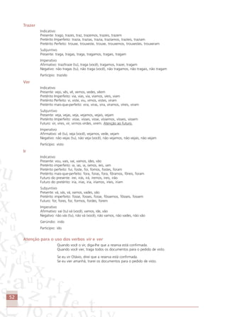 52
Trazer
Indicativo
Presente: trago, trazes, traz, trazemos, trazeis, trazem
Pretérito Imperfeito: trazia, trazias, trazia, trazíamos, trazíeis, traziam
Pretérito Perfeito: trouxe, trouxeste, trouxe, trouxemos, trouxestes, trouxeram
Subjuntivo
Presente: traga, tragas, traga, tragamos, tragais, tragam
Imperativo
Afirmativo: traz/traze (tu), traga (você), tragamos, trazei, tragam
Negativo: não tragas (tu), não traga (você), não tragamos, não tragais, não tragam
Particípio: trazido
Ver
Indicativo
Presente: vejo, vês, vê, vemos, vedes, vêem
Pretérito Imperfeito: via, vias, via, víamos, víeis, viam
Pretérito Perfeito: vi, viste, viu, vimos, vistes, viram
Pretérito mais-que-perfeito: vira, viras, vira, víramos, víreis, viram
Subjuntivo
Presente: veja, vejas, veja, vejamos, vejais, vejam
Pretérito Imperfeito: visse, visses, visse, víssemos, vísseis, vissem
Futuro: vir, vires, vir, virmos virdes, virem. Atenção ao futuro.
Imperativo
Afirmativo: vê (tu), veja (você), vejamos, vede, vejam
Negativo: não vejas (tu), não veja (você), não vejamos, não vejais, não vejam
Particípio: visto
Ir
Indicativo
Presente: vou, vais, vai, vamos, ides, vão
Pretérito imperfeito: ia, ias, ia, íamos, íeis, iam
Pretérito perfeito: fui, foste, foi, fomos, fostes, foram
Pretérito mais-que-perfeito: fora, foras, fora, fôramos, fôreis, foram
Futuro do presente: irei, irás, irá, iremos, ireis, irão
Futuro do pretérito: iria, irias, iria, iríamos, iríeis, iriam
Subjuntivo
Presente: vá, vás, vá, vamos, vades, vão
Pretérito imperfeito: fosse, fosses, fosse, fôssemos, fôsseis, fossem
Futuro: for, fores, for, formos, fordes, forem
Imperativo
Afirmativo: vai (tu) vá (você), vamos, ide, vão
Negativo: não vás (tu), não vá (você), não vamos, não vades, não vão
Gerúndio: indo
Particípio: ido
Atenção para o uso dos verbos vir e ver
Quando você o vir, diga-lhe que a reserva está confirmada.
Quando você vier, traga todos os documentos para o pedido de visto.
Se eu vir Otávio, direi que a reserva está confirmada.
Se eu vier amanhã, trarei os documentos para o pedido de visto.
Comunicação Aluno.p65 27/3/2007, 10:4152
 