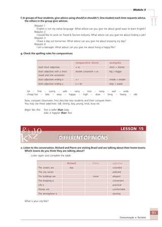 Módulo II
IIIIIIIIII
91
Comunicação e Turismo
LESSON 15
DIFFERENT OPINIONS
LESSON 15
DIFFERENT OPINIONS
f. In groups of four students, give advice using should or shouldn’t. One student each time requests advice,
the others in the group give advices.
Request 1 :
English is not my native language. What advice can you give me about good ways to learn English?
Request 2:
I would like to work on Travel & Tourism Industry. What advice can you give me about finding a job?
Request 3:
I have a day out tomorrow. What advice can you give me about enjoying my day?
Request 4:
I am a teenager. What advice can you give me about living a happy life?
g. Check the spelling rules for comparatives:
comparative forms examples
most short adjectives + er short > shorter
short adjectives with a short double consonant + er big > bigger
vowel and one consonant
short adjectives ending e + r simple > simpler
short adjectives ending y y = ier easy > easier
fat - fine - sunny - safe - rainy - nice - noisy - wet - wide
cheap hot - late - easy - happy - high - slow - long - heavy - old
Now, compare classmates. First describe two students and then compare them.
You may use these adjectives: tall, strong, lazy, young, kind, busy etc
Begin like this: Toni is taller than João.
João is happier than Toni.
a. Listen to the conversation. Richard and Pierre are visiting Brasil and are talking about their home towns.
Which towns do you think they are talking about?
Listen again and complete the table:
Richard Pierre adjective
The streets are less crowded
The city center polluted
The buildings are more elegant
The shopping is convenient
Life is practical
Homes are comfortable
The atmosphere is exciting
What is your city like?
Comunicação Aluno.p65 27/3/2007, 10:4191
 
