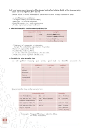92
b. A travel agency wants to move its office. You are looking for a building. Decide with a classmate which
factors are more important. Give reasons.
Example: A quiet location is more important than a central location. Working conditions are better.
1. a central location / a quiet location
2. an elegant building / a convenient building
3. easy access / an attractive environment
4. beautiful reception area / simple reception area
5. few but big rooms / many and small rooms
c. Make sentences with the same meaning by using less:
comparative forms examples
more famous > more famous
long adjectives Interesting > more interesting
less famous > less famous
Interesting > less interesting
1. This product isn’t as expensive as that product.
Example: This product is less expensive than that product.
2. Recife isn’t as peaceful as Olinda.
3. Cuiabá isn’t as modern as Palmas.
4. A two stars hotel isn’t as comfortable as a five stars hotel.
5. This business isn’t as important as that business.
d. Complete the table with adjectives:
new - old - polluted - interesting - quiet - stressful - good - bad - nice - beautiful - convenient - etc
ARACAJU TERESINA PALMAS
age old old new
buildings
restaurants
theatres
transportation
streets
Now, compare the cities, use the superlative form:
superlative forms examples
most short adjectives the + est slow > the slowest
short adjectives with a short the + double consonant big > the biggest
vowel and same consonant + est
short adjectives ending in e + st nice > the nicest
short adjectives ending in y y = ier easy > the easier
irregular adjectives good > the best
worse > the worst
For example: Aracaju and Teresina are older than Palmas.
The newest city is Palmas.
Comunicação Aluno.p65 27/3/2007, 10:4192
 