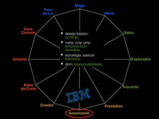 Mago
                Fora
               da Lei                                Herói



    Cara
   Comum                •   desejo básico:                        Sábio
                            controle.
                        •   meta: criar uma
                            empresa bem
                            sucedida.
                        •   estratégia: exercer
Amante                      liderança.                                Explorador
                        •   dom: responsabilidade.




    Bobo
   da Corte                                                       Inocente



              Criador                                Prestativo
                              Governante
 