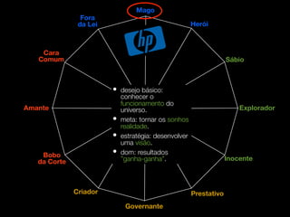 Mago
                Fora
               da Lei                                 Herói



    Cara
   Comum                                                           Sábio



                        •   desejo básico:
                            conhecer o
                            funcionamento do
Amante                      universo.                                  Explorador
                        •   meta: tornar os sonhos
                            realidade.
                        •   estratégia: desenvolver
                            uma visão.
    Bobo                •   dom: resultados
   da Corte                 ”ganha-ganha”.                         Inocente



              Criador                                 Prestativo
                             Governante
 