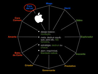 Mago
                Fora
               da Lei                                 Herói



    Cara
   Comum                                                           Sábio



                        •   desejo básico:
                            revolução.
Amante                  •   meta: destruir aquilo                      Explorador
                            que, para ele, não
                            funciona.
                        •   estratégia: destruir ou
                            chocar.
                        •   dom: irreprimível,
    Bobo                    liberdade radical.
   da Corte                                                        Inocente



              Criador                                 Prestativo
                             Governante
 