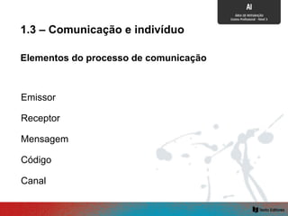 Elementos do processo de comunicação
Emissor
Receptor
Mensagem
Código
Canal
1.3 – Comunicação e indivíduo
 