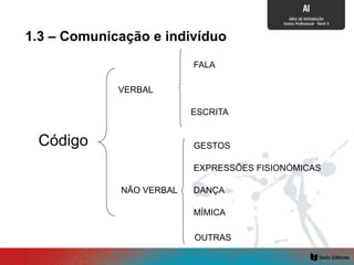 Código
VERBAL
NÃO VERBAL
FALA
ESCRITA
GESTOS
EXPRESSÕES FISIONÓMICAS
DANÇA
MÍMICA
OUTRAS
1.3 – Comunicação e indivíduo
 
