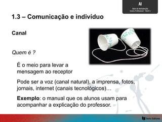 Canal
É o meio para levar a
mensagem ao receptor
Pode ser a voz (canal natural), a imprensa, fotos,
jornais, internet (canais tecnológicos)…
Exemplo: o manual que os alunos usam para
acompanhar a explicação do professor.
1.3 – Comunicação e indivíduo
Quem é ?
 