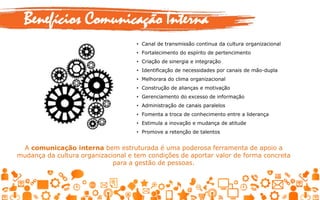 Benefícios Comunicação Interna
• Canal de transmissão continua da cultura organizacional
• Fortalecimento do espírito de pertencimento
• Criação de sinergia e integração
• Identificação de necessidades por canais de mão-dupla
• Melhorara do clima organizacional
• Construção de alianças e motivação
• Gerenciamento do excesso de informação
• Administração de canais paralelos
• Fomenta a troca de conhecimento entre a liderança
• Estimula a inovação e mudança de atitude
• Promove a retenção de talentos
A comunicação interna bem estruturada é uma poderosa ferramenta de apoio a
mudança da cultura organizacional e tem condições de aportar valor de forma concreta
para a gestão de pessoas.
 