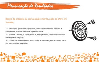 Mensuração de Resultados
Dentro do processo de comunicação interna, pode-se aferir em
3 níveis:
1º Satisfação geral com o processo, com o conteúdo dos veículos e
campanhas, com os formatos e periodicidade
2º Grau de confiança, transparência, engajamento, alinhamento com a
estratégia do negócio
3º O nível de entendimento, concordância e mudança de atitude a partir
das informações recebidas
 