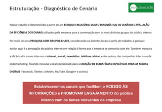 Estruturação - Diagnóstico de Cenário
Nosso trabalho é desenvolvido a partir de um ESTUDO E RELATÓRIO COM O DIAGNÓSTICO DE CENÁRIO E AVALIAÇÃO
DA EFICIÊNCIA DOS CANAIS utilizados pela empresa para a conversação com os mais distintos grupos do público interno.
Por meio de uma PESQUISA COM GRUPOS-CHAVE, considerando os distintos locais e perfis de trabalho, é possível
avaliar qual é a percepção do público interno em relação à forma que a empresa se comunica com ele. Também mensura
a eficácia dos canais internos – intranet, e-mail, newsletter, telefone celular, entre outros, das campanhas internas e de
endomarketing, focando inclusive a real necessidade para a CRIAÇÃO DE ESTRATÉGIAS ESPECÍFICAS PARA AS MÍDIAS
DIGITAIS (Facebook, Twitter, LinkedIn, YouTube, Google+ e outros).
Estabeleceremos canais que facilitem o ACESSO ÀS
INFORMAÇÕES e PROMOVAM ENGAJAMENTO do público
interno com os temas relevantes da empresa
 