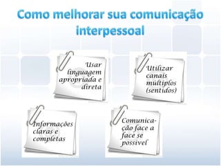 Comunicacao interpessoal (1)