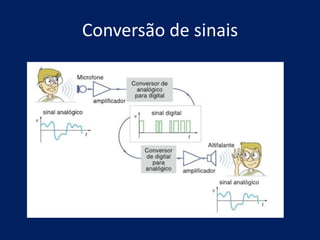 Conversão de sinais
 