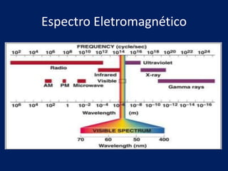 Espectro Eletromagnético
 