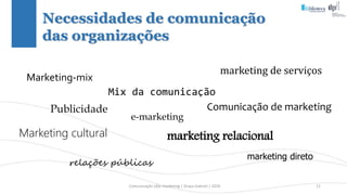 Comunicação (d)e marketing | Graça Gabriel | 2020 11
Necessidades de comunicação
das organizações
Marketing-mix
Mix da comunicação
Publicidade
marketing relacionalMarketing cultural
e-marketing
marketing de serviços
Comunicação de marketing
relações públicas
marketing direto
 