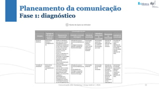 Comunicação (d)e marketing | Graça Gabriel | 2020 22
Planeamento da comunicação
Fase 1: diagnóstico
 