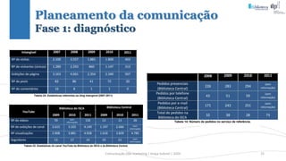 Comunicação (d)e marketing | Graça Gabriel | 2020 25
Planeamento da comunicação
Fase 1: diagnóstico
 