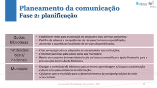 Comunicação (d)e marketing | Graça Gabriel | 2020 29
Planeamento da comunicação
Fase 2: planificação
Município
• Divulgar o contributo da biblioteca para o ensino-aprendizagem e/ou para a preservação
cultural e/ou para a literacia da informação;
• Colaborar com o município para o desenvolvimento de serviços/produtos de valor
acrescentado.
• Criar serviços/produtos adaptados às necessidades das instituições;
• Fomentar parcerias para apoio social aos munícipes;
• Reunir um conjunto de investidores locais de forma a rentabilizar o apoio financeiro para a
prossecução da missão da Biblioteca.
Instituições
locais/
nacionais
• Estabelecer redes para elaboração de atividades e/ou serviços conjuntos;
• Partilha de saberes e competências de recursos humanos especializados;
• Aumentar a quantidade/qualidade de serviços disponibilizados.
Outras
bibliotecas
 