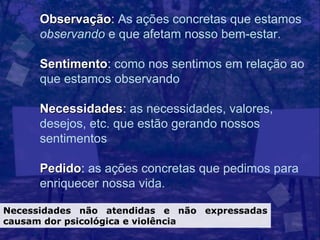 Observação: As ações concretas que estamos
      Observação
      observando e que afetam nosso bem-estar.

      Sentimento: como nos sentimos em relação ao
      Sentimento
      que estamos observando

      Necessidades: as necessidades, valores,
      Necessidades
      desejos, etc. que estão gerando nossos
      sentimentos

      Pedido: as ações concretas que pedimos para
      Pedido
      enriquecer nossa vida.

Necessidades não atendidas e não expressadas
causam dor psicológica e violência
 