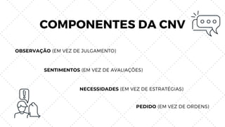 COMPONENTES DA CNV
SENTIMENTOS (EM VEZ DE AVALIAÇÕES)
OBSERVAÇÃO (EM VEZ DE JULGAMENTO)
NECESSIDADES (EM VEZ DE ESTRATÉGIAS)
PEDIDO (EM VEZ DE ORDENS)
 