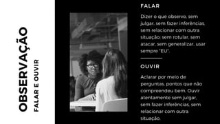 OBSERVAÇÃO
FALAREOUVIR
OUVIR
Aclarar por meio de
perguntas, pontos que não
compreendeu bem. Ouvir
atentamente sem julgar,
sem fazer inferências, sem
relacionar com outra
situação.
FALAR
Dizer o que observo, sem
julgar, sem fazer inferências,
sem relacionar com outra
situação; sem rotular, sem
atacar, sem generalizar, usar
sempre "EU".
 