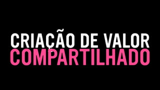 CRIAÇÃO DE VALOR
COMPARTILHADO
 