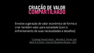 COMPARTILHADO
CRIAÇÃO DE VALOR
 
Envolve a geração de valor econômico de forma a
criar também valor para sociedade (com o
enfrentamento de suas necessidades e desaﬁos)
 
“Creating Shared Value" - Michael E. Porter and
Mark R. Kramer / Harvard Business Review - 2011
 