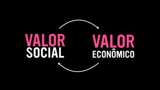 VALOR
ECONÔMICO
VALOR
SOCIAL
 