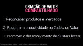 1. Reconceber produtos e mercados
 
“Creating Shared Value" - Michael E. Porter and Mark R. Kramer / Harvard Business Review
2. Redeﬁnir a produtividade na Cadeia de Valor
3. Promover o desenvolvimento de clusters locais
COMPARTILHADO
CRIAÇÃO DE VALOR
 