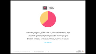 Em uma pesquisa global com 28,000 consumidores, 63%
disseram que só compram produtos e serviços que
tenham sinergia com suas crenças, valores ou ideais.
 