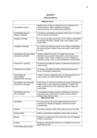 78


                                          QUADRO 1
                                       Métricas Básicas

                                    Métricas do nó

                              Quanto mais um ator se relacionar com os demais, mais
Centralidade do ator          central ele será. Assim, aqueles com poucos
                              relacionamentos, são considerados periféricos.

Centralidade de grau          Considera a quantidade de ligações diretas que o nó possui
(degree centrality)           com os demais nós da rede.

Indegree centrality           É o número de setas que entram no nó. Indica a intensidade
                              da recepção de fluxos. Quanto mais o ator recebe, mais
                              central ele é.

Outdegree centrality          É o número de setas que saem no nó. Indica a intensidade
                              de envio de fluxos. Quanto mais o ator emitir, mais central
                              ele será.

Centralidade de proximidade   Analisa a distância do ator em relação aos demais.
(closeness centrality)        Entende-se que quanto mais próximo, mais rápida será a
                              interação. Assim, maior a distância do nó em relação ao
                              restante da rede, menor a sua centralidade de proximidade.

Incloseness centrality        Os atores cuja distância facilita o recebimento de fluxo em
                              menor tempo.

Outcloseness centrality       Os atores cuja distância facilita melhores posições para
                              enviar informações rapidamente.

Centralidade de               Avalia o número de ligações que o nó pode proporcionar a
intermediação                 outros atores, por estar posicionado entre eles.
(betweenness centrality)

Centralidade de informação    Avalia todos os caminhos possíveis de serem estabelecidos
(information centrality)      entre os nós e suas respectivas distâncias. Quanto mais
                              curto o caminho de um nó a todos os demais, maior sua
                              centralidade.

Centralidade de Fluxo         A centralidade também pode ser medida pelo volume de
(flow centrality)             informação que circula entre os atores. Quanto maior o
                              volume, mais intenso o fluxo.
                                   Métricas da rede

Densidade                     É a proporção de conexões diretas existentes entre os
                              membros em relação às ligações possíveis de serem
                              estabelecidas.

Coesão                        É o menor caminho médio entre cada par de nós da rede.

Reciprocidade                 Indica a quantidade de ligações mútuas entre os atores.

Cliques                       Subgrupo composto por pelo menos três nós com ligações
                              diretas e recíprocas.

N-clique                      Subgrupo estabelecido conforme uma distância mínima de
                              laços entre os nós.
Fonte: Elaboração própria
 