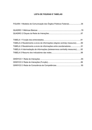 LISTA DE FIGURAS E TABELAS




FIGURA 1 Modelos de Comunicação dos Órgãos Públicos Federais.......................36


QUADRO 1 Métricas Básicas ....................................................................................78
QUADRO 2 Cliques da Rede de Interações..............................................................87


TABELA 1 Função dos entrevistados........................................................................81
TABELA 2 Recebimento e envio de informações (degree centraly measures).........89
TABELA 3 Recebimento e envio de informações entre coordenadores....................91
TABELA 4 Intermediação de informações (betweenness centrality measures)........92
TABELA 5 Resumo dos indicadores das redes.........................................................98


GRÁFICO 1 Rede de Interações ...............................................................................85
GRÁFICO 2 Rede de Interações (Função)................................................................86
GRÁFICO 3 Rede de Consciência de Competências............................................... 95
 