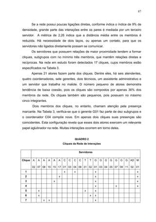 87



         Se a rede possui poucas ligações diretas, conforme indica o índice de 9% de
densidade, grande parte das interações entre os pares é mediada por um terceiro
servidor.    A métrica de 2,26 indica que a distância média entre os membros é
reduzida. Há necessidade de dois laços, ou apenas um contato, para que os
servidores não ligados diretamente possam se comunicar.
         Os servidores que possuem relações de maior proximidade tendem a formar
cliques, subgrupos com no mínimo três membros, que mantêm relações diretas e
recíprocas. Na rede em estudo foram detectados 17 cliques, cujos membros estão
especificados na Tabela 3.
         Apenas 21 atores fazem parte dos cliques. Dentre eles, há seis atendentes,
quatro coordenadores, sete gerentes, dois técnicos, um assistente administrativo e
um servidor que trabalha no malote. O número pequeno de atores demonstra
tendência de baixa coesão, pois os cliques são compostos por apenas 36% dos
membros da rede. Os cliques também são pequenos, pois possuem no máximo
cinco integrantes.
         Dois membros dos cliques, no entanto, chamam atenção pela presença
marcante. Na Tabela 3, verifica-se que o gerente G01 faz parte de dez subgrupos e
o coordenador C04 compõe nove. Em apenas dois cliques suas presenças são
coincidentes. Esta configuração revela que esses dois atores exercem um relevante
papel aglutinador na rede. Muitas interações ocorrem em torno deles.


                                          QUADRO 2
                                 Cliques da Rede de Interações


                                             Servidores


Clique   A   A   A   A   A   A   C   C   C   C   T   T    G   G   G   G   G   G   G   AD   M

         02 07 08 10 15 17 01 03 04 06 01 02 01 03 04 05 07 09 11                     02 01
  1                              x       x                x                                x
  2                          x                            x                                x
  3                      x                                x                                x
  4                                                       x               x                x
  5          x                                   x        x
  6          x                                       x    x
  7              x   x                                    x
 