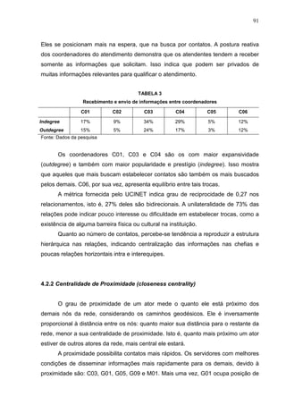 91



Eles se posicionam mais na espera, que na busca por contatos. A postura reativa
dos coordenadores do atendimento demonstra que os atendentes tendem a receber
somente as informações que solicitam. Isso indica que podem ser privados de
muitas informações relevantes para qualificar o atendimento.


                                       TABELA 3
                 Recebimento e envio de informações entre coordenadores

                 C01         C02          C03          C04         C05      C06

Indegree        17%          9%           34%          29%         5%       12%
Outdegree       15%          5%           24%          17%         3%       12%
Fonte: Dados da pesquisa


       Os coordenadores C01, C03 e C04 são os com maior expansividade
(outdegree) e também com maior popularidade e prestígio (indegree). Isso mostra
que aqueles que mais buscam estabelecer contatos são também os mais buscados
pelos demais. C06, por sua vez, apresenta equilíbrio entre tais trocas.
       A métrica fornecida pelo UCINET indica grau de reciprocidade de 0,27 nos
relacionamentos, isto é, 27% deles são bidirecionais. A unilateralidade de 73% das
relações pode indicar pouco interesse ou dificuldade em estabelecer trocas, como a
existência de alguma barreira física ou cultural na instituição.
       Quanto ao número de contatos, percebe-se tendência a reproduzir a estrutura
hierárquica nas relações, indicando centralização das informações nas chefias e
poucas relações horizontais intra e interequipes.




4.2.2 Centralidade de Proximidade (closeness centrality)


       O grau de proximidade de um ator mede o quanto ele está próximo dos
demais nós da rede, considerando os caminhos geodésicos. Ele é inversamente
proporcional à distância entre os nós: quanto maior sua distância para o restante da
rede, menor a sua centralidade de proximidade. Isto é, quanto mais próximo um ator
estiver de outros atores da rede, mais central ele estará.
       A proximidade possibilita contatos mais rápidos. Os servidores com melhores
condições de disseminar informações mais rapidamente para os demais, devido à
proximidade são: C03, G01, G05, G09 e M01. Mais uma vez, G01 ocupa posição de
 
