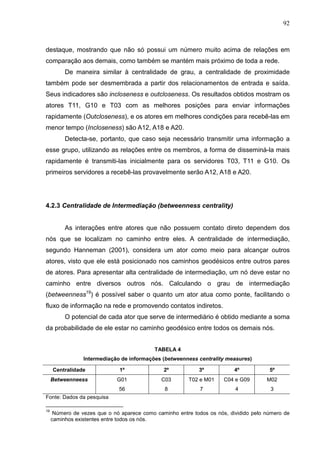 92



destaque, mostrando que não só possui um número muito acima de relações em
comparação aos demais, como também se mantém mais próximo de toda a rede.
          De maneira similar à centralidade de grau, a centralidade de proximidade
também pode ser desmembrada a partir dos relacionamentos de entrada e saída.
Seus indicadores são incloseness e outcloseness. Os resultados obtidos mostram os
atores T11, G10 e T03 com as melhores posições para enviar informações
rapidamente (Outcloseness), e os atores em melhores condições para recebê-las em
menor tempo (Incloseness) são A12, A18 e A20.
          Detecta-se, portanto, que caso seja necessário transmitir uma informação a
esse grupo, utilizando as relações entre os membros, a forma de disseminá-la mais
rapidamente é transmiti-las inicialmente para os servidores T03, T11 e G10. Os
primeiros servidores a recebê-las provavelmente serão A12, A18 e A20.




4.2.3 Centralidade de Intermediação (betweenness centrality)


          As interações entre atores que não possuem contato direto dependem dos
nós que se localizam no caminho entre eles. A centralidade de intermediação,
segundo Hanneman (2001), considera um ator como meio para alcançar outros
atores, visto que ele está posicionado nos caminhos geodésicos entre outros pares
de atores. Para apresentar alta centralidade de intermediação, um nó deve estar no
caminho entre diversos outros nós. Calculando o grau de intermediação
(betweenness19) é possível saber o quanto um ator atua como ponte, facilitando o
fluxo de informação na rede e promovendo contatos indiretos.
          O potencial de cada ator que serve de intermediário é obtido mediante a soma
da probabilidade de ele estar no caminho geodésico entre todos os demais nós.


                                            TABELA 4
                 Intermediação de informações (betweenness centrality measures)

     Centralidade             1º               2º           3º            4º           5º
     Betweenneess            G01              C03       T02 e M01     C04 e G09       M02
                              56               8             7            4            3
Fonte: Dados da pesquisa

19
      Número de vezes que o nó aparece como caminho entre todos os nós, dividido pelo número de
     caminhos existentes entre todos os nós.
 