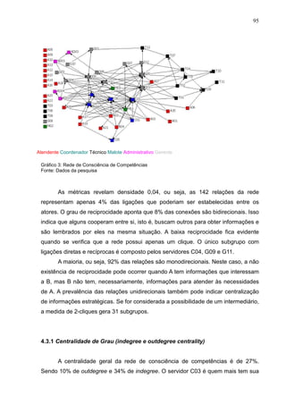 95




Atendente Coordenador Técnico Malote Administrativo Gerente

 Gráfico 3: Rede de Consciência de Competências
 Fonte: Dados da pesquisa



         As métricas revelam densidade 0,04, ou seja, as 142 relações da rede
 representam apenas 4% das ligações que poderiam ser estabelecidas entre os
 atores. O grau de reciprocidade aponta que 8% das conexões são bidirecionais. Isso
 indica que alguns cooperam entre si, isto é, buscam outros para obter informações e
 são lembrados por eles na mesma situação. A baixa reciprocidade fica evidente
 quando se verifica que a rede possui apenas um clique. O único subgrupo com
 ligações diretas e recíprocas é composto pelos servidores C04, G09 e G11.
         A maioria, ou seja, 92% das relações são monodirecionais. Neste caso, a não
 existência de reciprocidade pode ocorrer quando A tem informações que interessam
 a B, mas B não tem, necessariamente, informações para atender às necessidades
 de A. A prevalência das relações unidirecionais também pode indicar centralização
 de informações estratégicas. Se for considerada a possibilidade de um intermediário,
 a medida de 2-cliques gera 31 subgrupos.




 4.3.1 Centralidade de Grau (indegree e outdegree centrality)


         A centralidade geral da rede de consciência de competências é de 27%.
 Sendo 10% de outdegree e 34% de indegree. O servidor C03 é quem mais tem sua
 