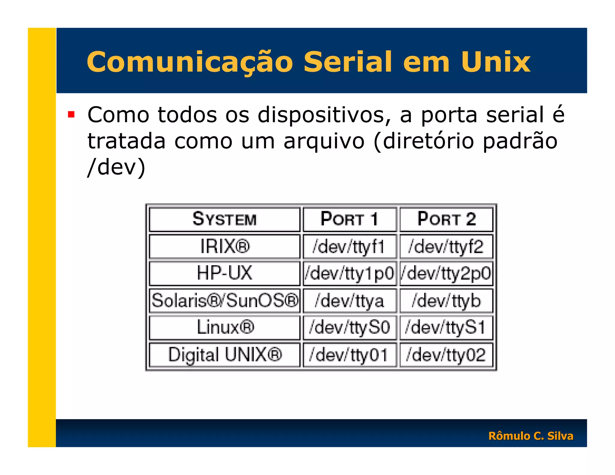 Comunicação Serial em Unix
Como todos os dispositivos, a porta serial é
tratada como um arquivo (diretório padrão
/dev)

Rômulo C. Silva

 