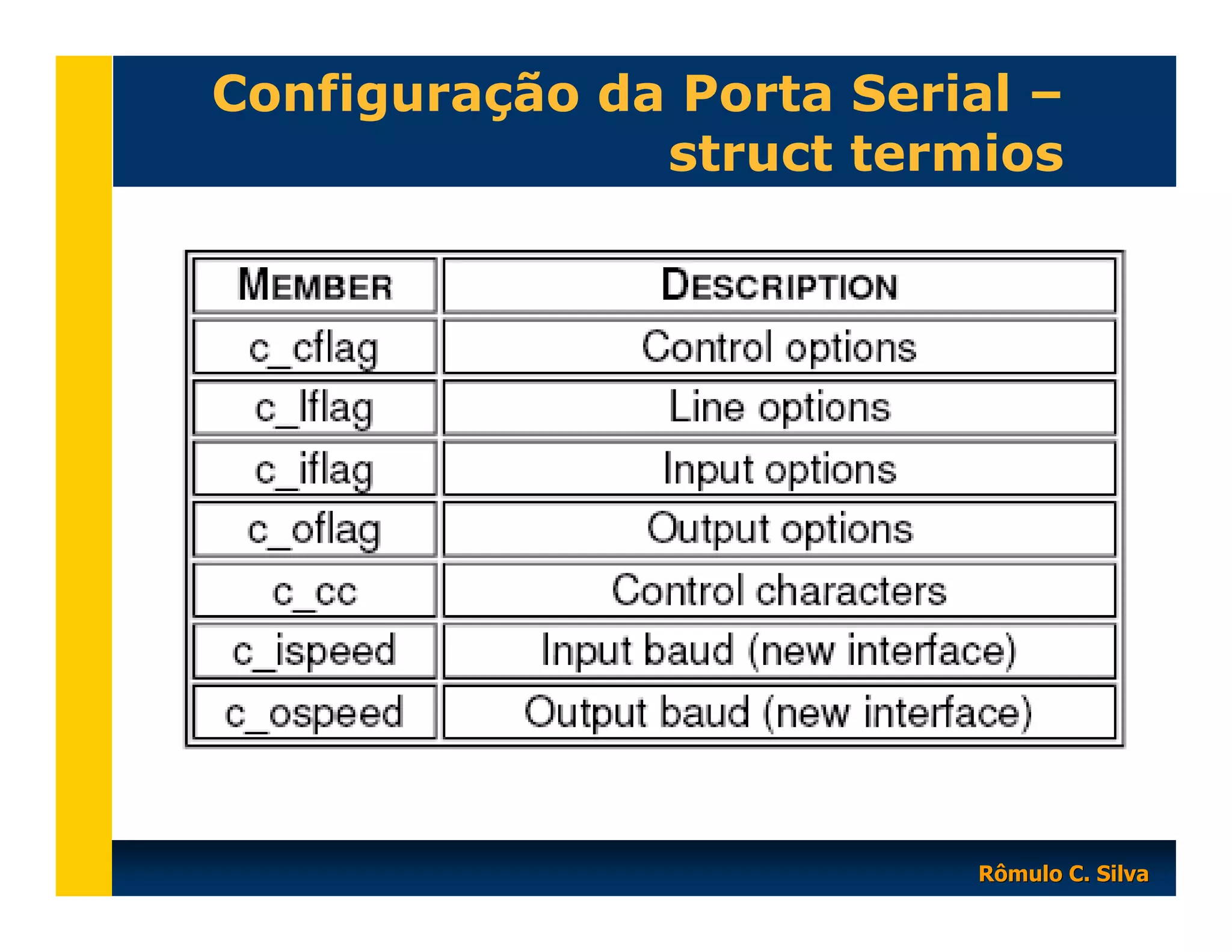 Configuração da Porta Serial –
struct termios

Rômulo C. Silva

 