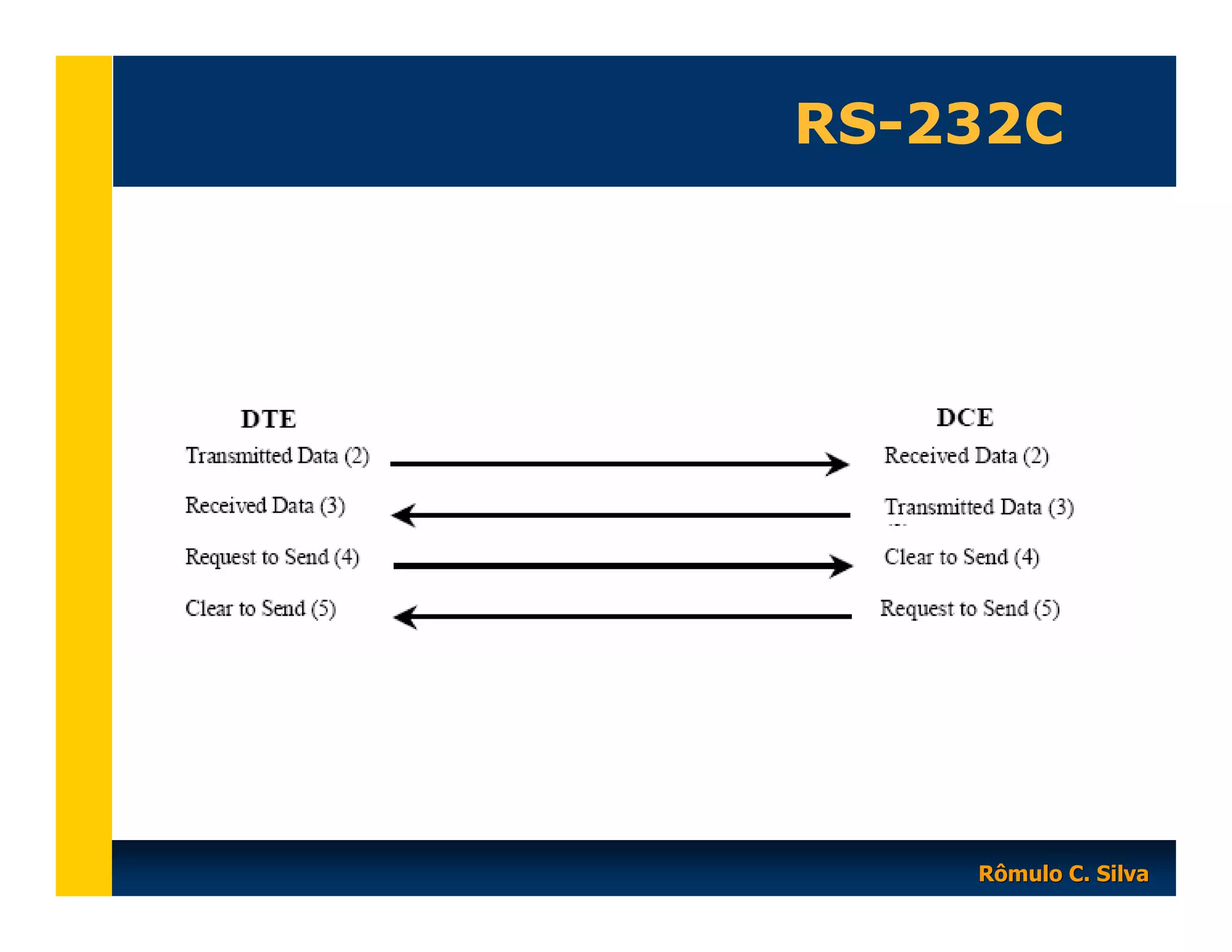 RS-232C

Rômulo C. Silva

 