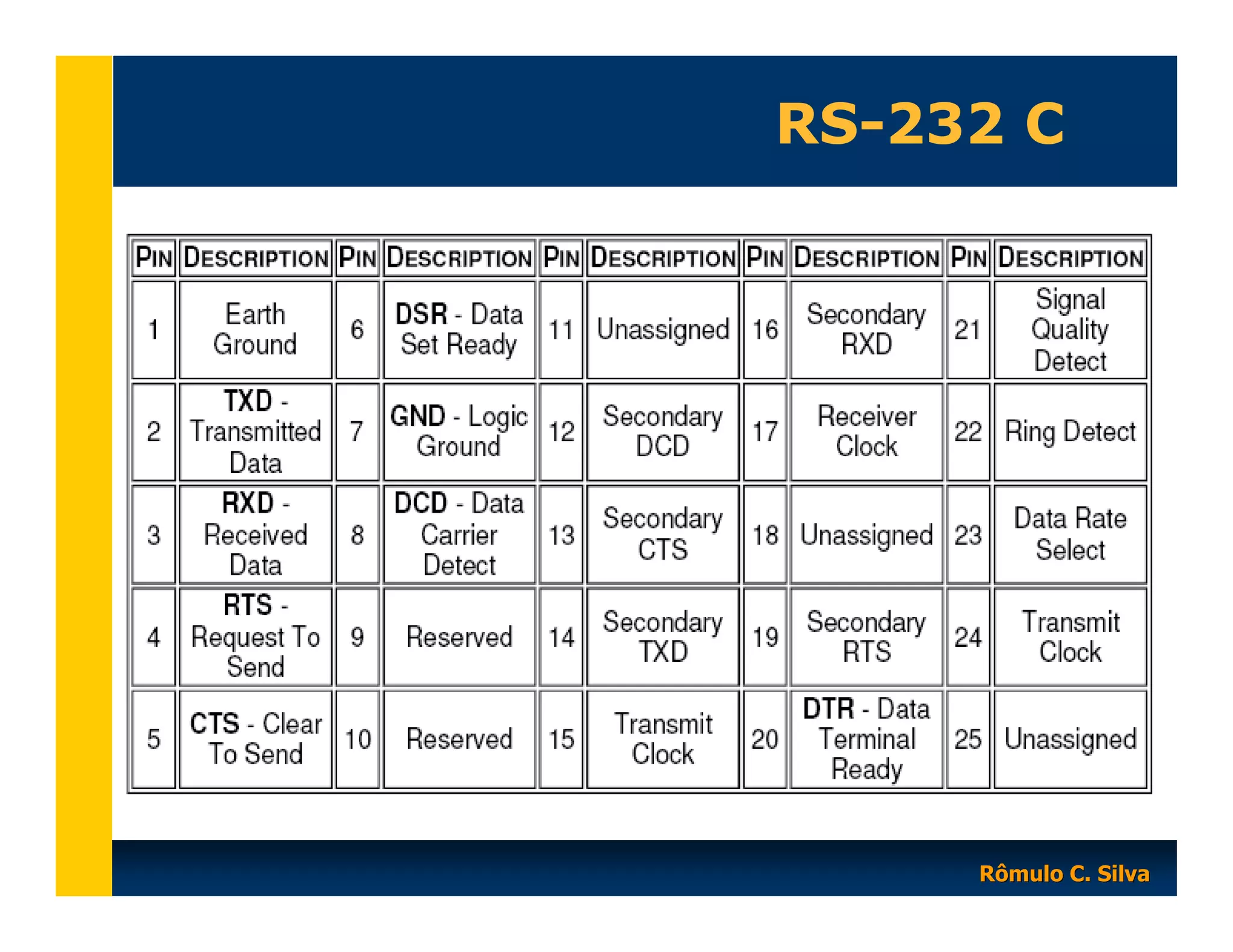RS-232 C

Rômulo C. Silva

 