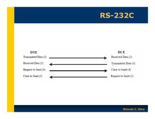 RS-232C

Rômulo C. Silva

 