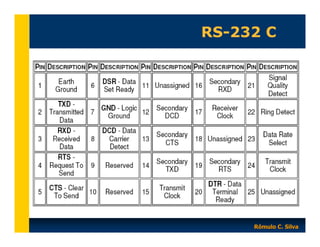 RS-232 C

Rômulo C. Silva

 