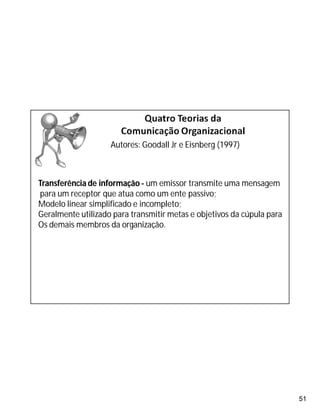 51
Autores: Goodall Jr e Eisnberg (1997)
Transferência de informação - um emissor transmite uma mensagem
para um receptor que atua como um ente passivo;
Modelo linear simplificado e incompleto;
Geralmente utilizado para transmitir metas e objetivos da cúpula para
Os demais membros da organização.
 