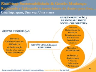 Compromisso| Solidariedade| Tolerância| Internacionalidade… Inspirando a Mudança! Rui Martins©
10
GESTÃO COMUNICAÇÃO
INTEGRADA
Processo
Unidireccional de
Difusão de
de Informação
(Media e/ou outros
Canais Off/Online
Processo
Bidireccional de
Gestão de
Relacionamentos
Win-Win com
Stakeholders
diversos
GESTÃO REPUTAÇÃO |
RESPONSABILIDADE
SOCIAL CORPORATIVA
Mercados =
CONVERSAS!
DIÁLOGO:
• Bidireccional
• Pessoas
• Informação
• Participação
Roadmap Sustentabilidade & Gestão Mudança:
Recreando e Liderando o nosso futuro de dentro para fora…
Uma linguagem, Uma voz, Uma marca
GESTÃO INFORMAÇÃO
 