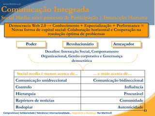 Compromisso| Solidariedade| Tolerância| Internacionalidade… Inspirando a Mudança! Rui Martins©
13
RevolucionárioPoder Ameaçador
Desafios: Interacção Social, Comportamento
Organizacional, Gestão corporativa e Governança
democrática
Social media é menos acerca de... ... e mais acerca de…
Comunicação unidreccional Comunicação bidireccional
Controlo Influência
Hierarquia Procurável
Repórters de notícias Comunidade
Rodopiar Autenticidade
Comunicação Integrada
Social Media: novo processo de Participação | Interacção Humana
Democracia Web 2.0 → Conhecimento + Especialização + Performance =
Novas forma de capital social: Colaboração horizontal e Cooperação na
resolução óptima de problemas
 